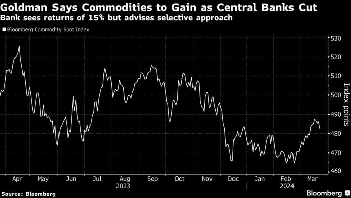 goldman-says-commodities-to-gain-as-central-banks-cut-rates