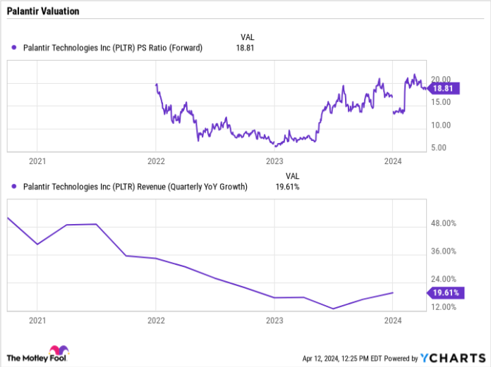 where-will-palantir-technologies-stock-be-in-3-years? where-will-palantir-technologies-stock-be-in-3-years?