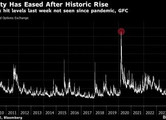 Stocks Waver Before Data as War Jitters Lift Oil: Markets Wrap stocks-waver-before-data-as-war-jitters-lift-oil:-markets-wrap